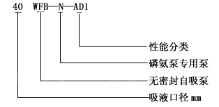 WFB無(wú)密封自控自吸泵